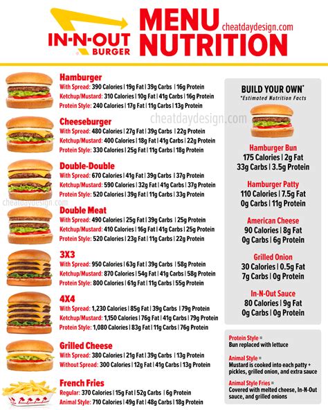Menu + Nutrition .